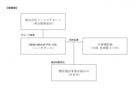 訪日外国人旅行者のネット環境を改善！低価格で手軽な使い切り型プリペイドSIM「桜SIM」2月1日 台湾で販売開始～シンガポール、香港でも順次販売予定～