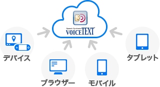 「VoiceText Web API」の販売開始