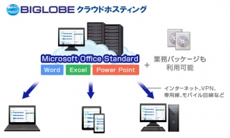 「BIGLOBEクラウドホスティング」で、リモートデスクトップ接続 Microsoft Officeを提供開始～10GBあたり月額250円のバックアップサービスも提供開始～