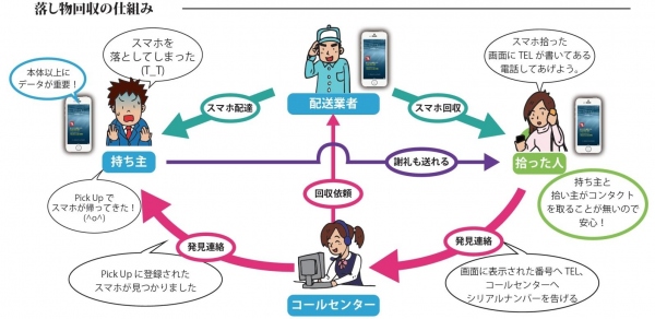 オオアサ電子製“保護ガラス”に新サービス付加！忘れ物・紛失の強い味方“落し物回収サービス「Pick Up(ピックアップ)」”開始のお知らせ