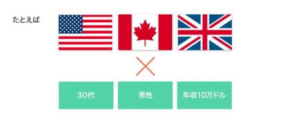 外国人ユーザーの【発話】と【画面の動き】を収録し、 英語サイトの使い勝手を改善する新しい英語サイト 顧客体験調査サービス「外国人のキモチ・アナリティクス」登場