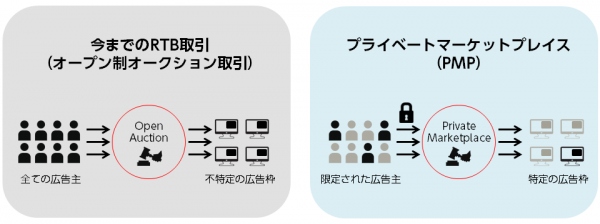 VOYAGE GROUPとエスワンオーインタラクティブ、プライベートマーケットプレイスを運営する新会社を設立