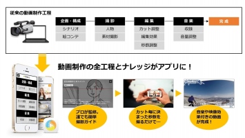 通販・EC向け、「TVショッピング風」動画が簡単に撮影できる！動画制作アプリ『1Roll(ワンロール)』に「Eコマースプラン」3月1日新登場～撮影のコツを学べる無料ワークショップを都内にて3月開催～