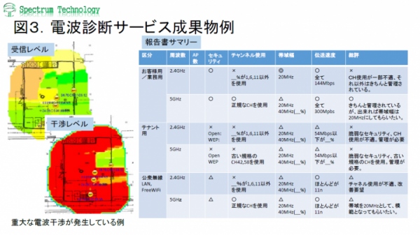 「ホテル向け無線ＬＡＮ電波診断サービスの無料お試しキャンペーン」の実施について