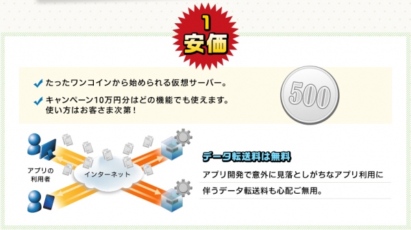 アプリ開発者さま必見！「クラウドでアプリ開発応援キャンペーン」開始！