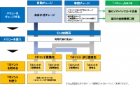 利用イメージ