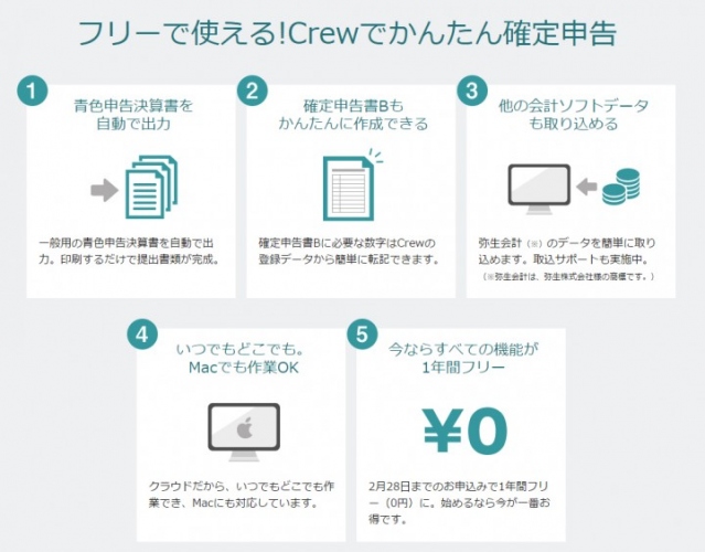 【会計ソフトが1年間無料】確定申告に便利なクラウド会計ソフト「ハイブリッド会計Crew（クルー）」の1年間無料キャンペーンお申込み受付が間もなく終了。