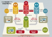 クラウド型統合業務システム「ClearWorks」がマルチブラウザに対応！