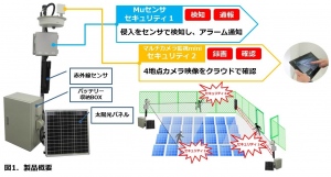 製品概要