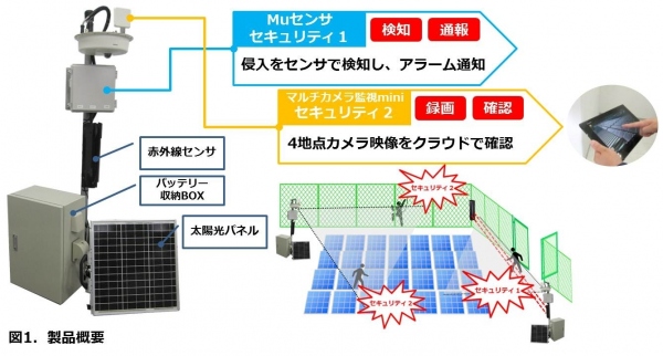 自立電源でワイヤレス防犯監視　モーションセンサと映像確認でダブルセキュリティを実現