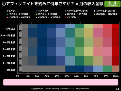 定員間近！アフィリエイトで○○○万円稼ぐコツ、守らなければならない事等、ここだけの話が満載！「アフィリエイトカンファレンス」を３月７日(土)に池袋で開催(無料)