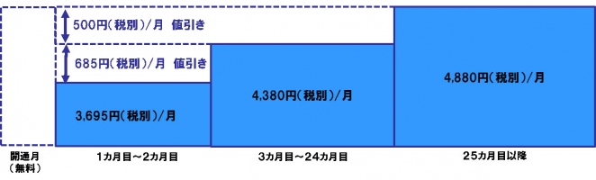 「BIGLOBE WiMAX 2＋」で、月間データ通信量の制限がないFlat ツープラス ギガ放題の提供を開始～下り最大220Mbpsで通信可能な新モバイルルータ「WX01」も受付開始～