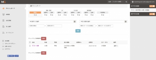 人材紹介会社向け基幹システムを販売しているマッチングッド株式会社が、基本機能無料の採用管理システムをリリースいたしました