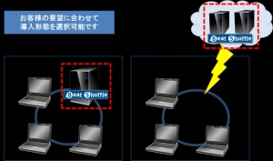 ビートコミュニケーション、企業向ソーシャルをオンプレミスでも提供開始 セキュリティポリシーに応じた社内コミュニケーションが実現可能