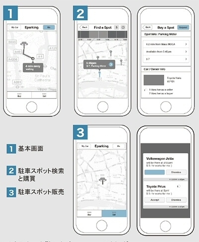 フォーラムエイト、国際特許出願中「オーガニック・パーキング」の日本版開発権利を取得