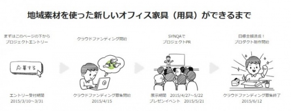 FAAVOが地域素材を使った家具の開発を公募開始　クラウドファンディングで資金調達へ