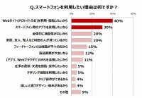 ガラケーユーザーの9割超が「継続利用予定」…そのジレンマと新たなニーズとは？ 「AQUOS K」に見る、“ケータイ”進化の新たな形