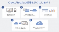 【会計ソフトが1年間無料】確定申告に便利なクラウド会計ソフト「ハイブリッド会計Crew（クルー）」の1年間無料キャンペーンお申込み受付が間もなく終了。