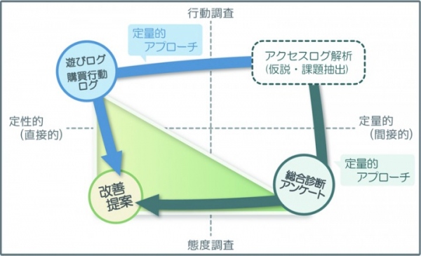 スマートフォン向けアプリやECサイトにおけるユーザーの行動と感情を可視化するユーザーテストサービス「WASABI（β版）」を3月23日から提供開始