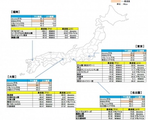 全国主要4大都市 春のお出かけスポット  モバイルルータ通信実効速度調査