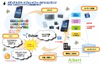 ALBERTとエヴィクサー、ビッグデータ活用分野で資本・業務提携 ～TV放送やオフラインコンテンツを音認識し、接触データをDMPに蓄積して活用～