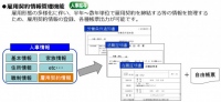 OSK ≪お客様のニーズに応え続ける統合業務パッケージ『SMILEシリーズ』最新版を発売≫ ～ マイナンバーや消費税法改正も安心対応 ～