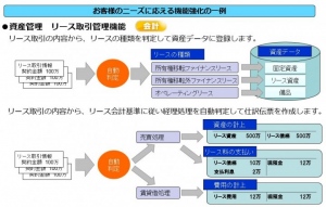 OSK ≪お客様のニーズに応え続ける統合業務パッケージ『SMILEシリーズ』最新版を発売≫ ～ マイナンバーや消費税法改正も安心対応 ～