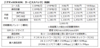 「ゲオ×OCN SIM」サービススペック