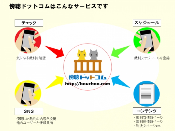 裁判をもっと身近にするサイトを制作したい！　SONO VI RH PLUSがクラウドファンディングを活用して、「傍聴ドットコム」制作への支援募集を開始