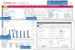 ユニリタ、エンタープライズの情報活用をスマートデバイスのみで安全に実現するソリューションを提供