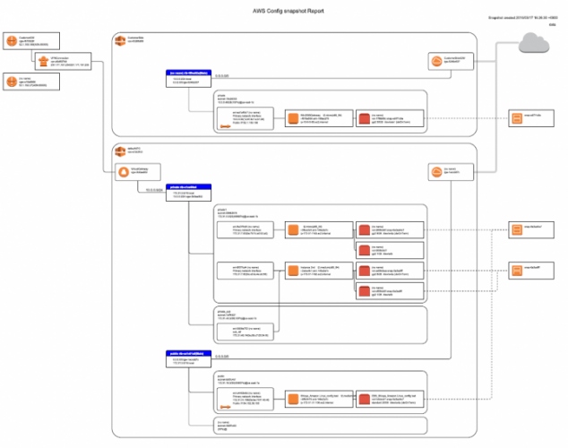 インフォサイエンス、「Logstorage連携パック for AWS Config」の販売を開始