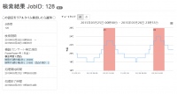 解析結果サンプル(単一検索条件)