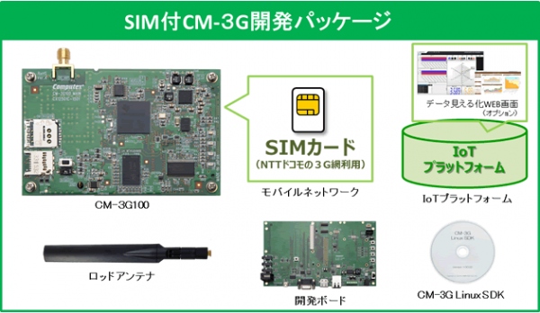 SIM付組込みボードとIoTプラットフォームをワンストップで！IoT早期実現キャンペーン開始