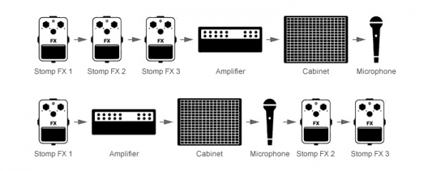 IK Multimedia、iRig UAの内蔵DSPで動作するAndroidアプリ AmpliTube UA を公開。