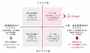 アカウンティング・サース・ジャパン、 税理士・中小企業支援に特化したクラウドマイナンバー事業を開始 〜今年８月からクラウドによるマイナンバー管理サービスを提供〜