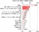 女性に人気の男性タイプも明らかに！求められる“夜カレ”とは!? 妄想と現実のギャップ…女性の7割が「人肌恋しい夜がある」 峰なゆか氏も登場「恋LABO」公開中