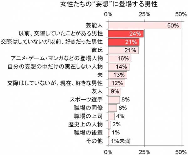 女性に人気の男性タイプも明らかに！求められる“夜カレ”とは!? 妄想と現実のギャップ…女性の7割が「人肌恋しい夜がある」 峰なゆか氏も登場「恋LABO」公開中