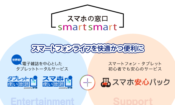 MVNO／SIMフリー端末を、どなたにもお求めやすく分かりやすく取り扱う、ITX社運営の専門店「スマホの窓口 スマート・スマート」にて、「タブレット使い放題・スマホ使い放題」、「スマホ安心パック」を販売開始