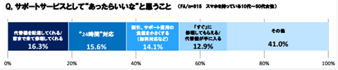 iPhoneの故障・破損時に無料で修理できる 「i-ResCue（アイレスキュー）」WEB会員登録開始のお知らせ