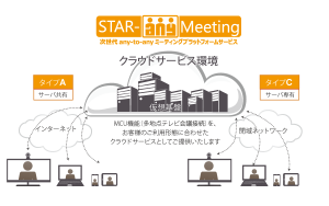 「どんな会議」もつながる！つなげる！　次世代 any-to-any ミーティングプラットフォームサービス「STAR-anyMeeting」の提供を開始