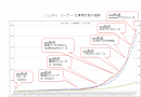 （株）うるるの主婦向けクラウドソーシングサービス「シュフティ」がAPIを公開　