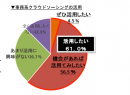 （株）うるるの主婦向けクラウドソーシングサービス「シュフティ」がAPIを公開　