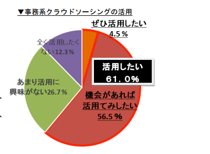 （株）うるるの主婦向けクラウドソーシングサービス「シュフティ」がAPIを公開　