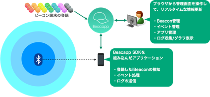 ジェナ、国内初のAppleWatchとBeaconを連携させたイベント公式アプリ「WTP2015」をリリース