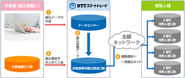 個人事業主の銀行振込コストを削減する振込代行サービス「フリッパー」の開始について