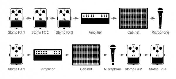 IK Multimedia、DSP内蔵のAndorid対応のギター・エフェクト・プロセッサー・インターフェース iRig UA の出荷を開始。