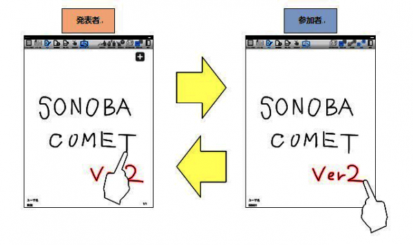 タブレット端末で実現するペーパーレス会議システム「SONOBA COMET」インターネットに対応したVer2.0が7月8日に販売開始！