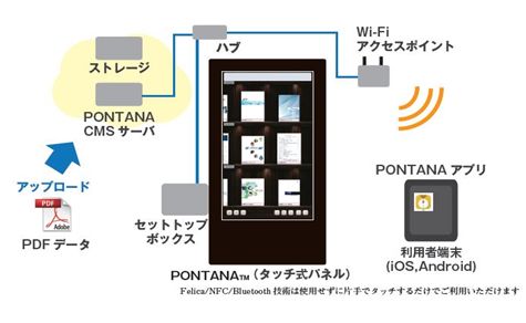 ミライト、大型ディスプレイの表示データをワンタッチでスマホに配信する公衆Wi-Fi機能付きデジタル情報スタンド「PONTANA(ぽん棚)」を開発