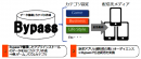 DSP『Bypass（バイパス）』、スマートフォンアプリのプロモーションに特化した新サービス、『Bypass App Promotion(バイパス アップ プロモーション)』の提供を開始