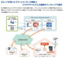 IIJスマートメーターBルート活用サービス